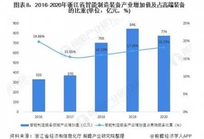 行業深度!2021年長三角地區智能制造裝備行業市場現狀與發展前景