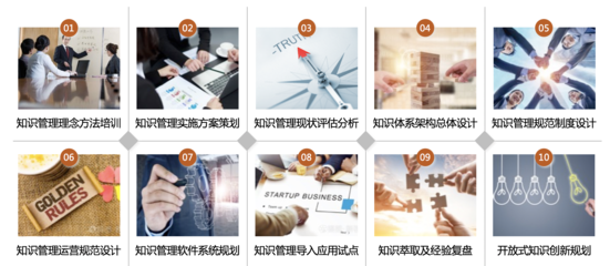 核心業(yè)務(wù)解析 咨詢策劃服務(wù)的價值與內(nèi)涵