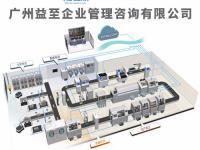 廣州益至咨詢 助力企業騰飛的卓越管理咨詢伙伴